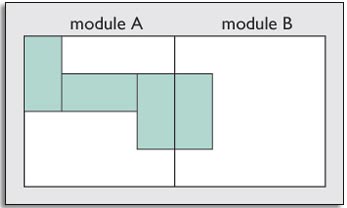 Model showing how to add Module B