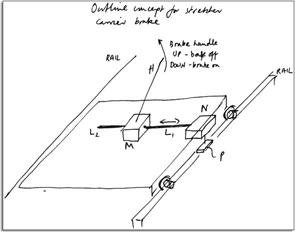 Image showing the outline concept for the stretcher carrier brake